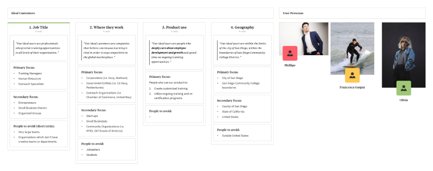 storyboard